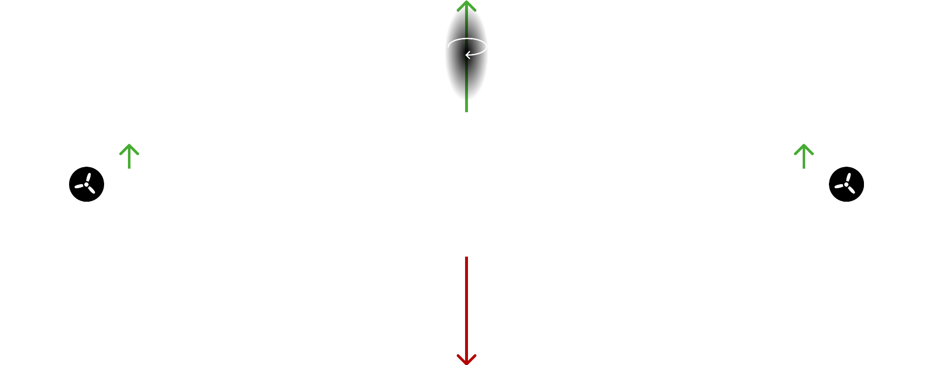 Diagram of the h-aero® flight principle: static lift upward, rotor thrust and gravity